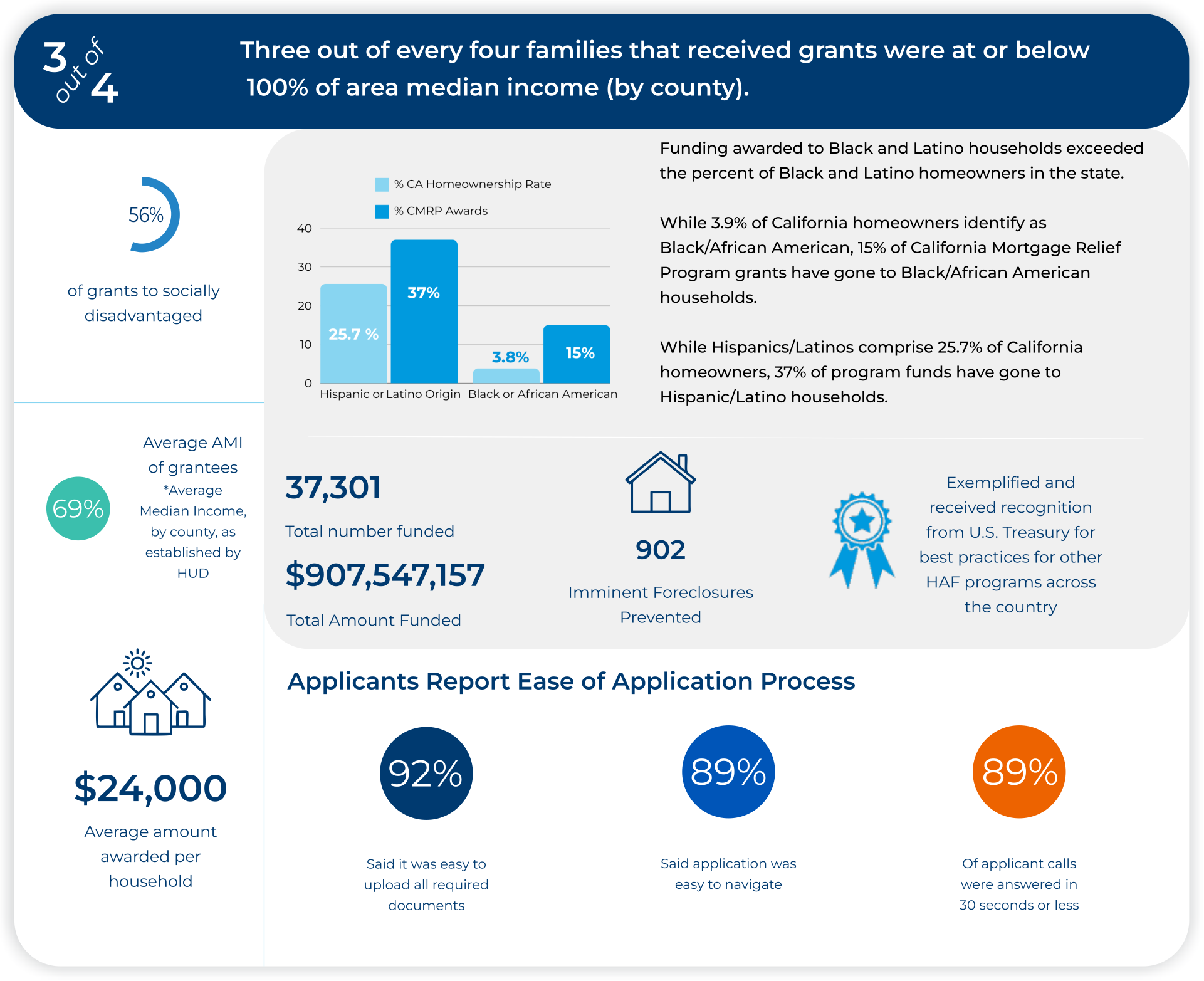 Program Statistics Home Legacy Mobile (1)